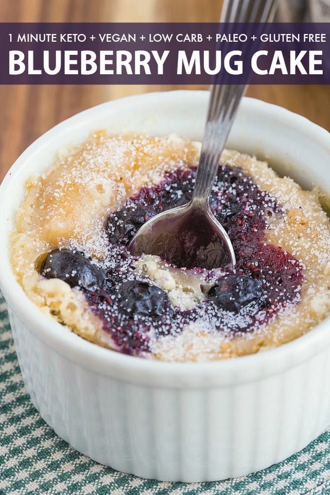 a blueberry muffin in a mug