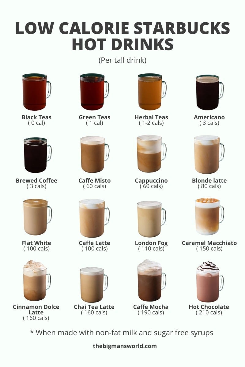 low calorie hot starbucks drinks