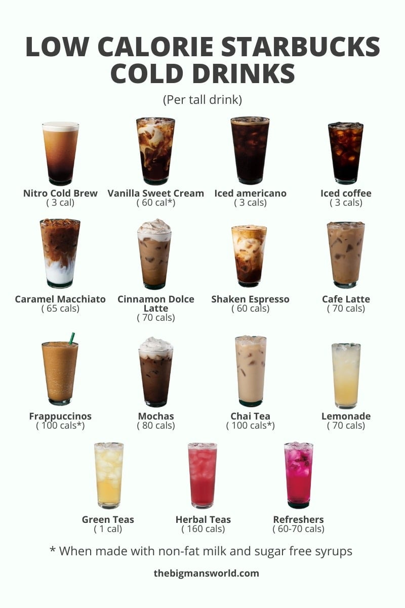 low calorie iced starbucks drinks